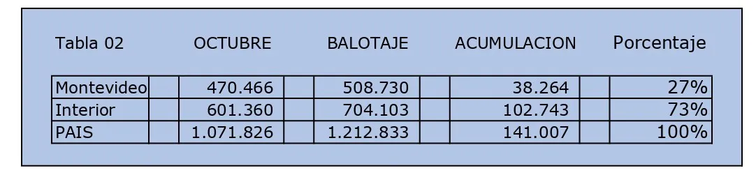 Tabla 02 (1)