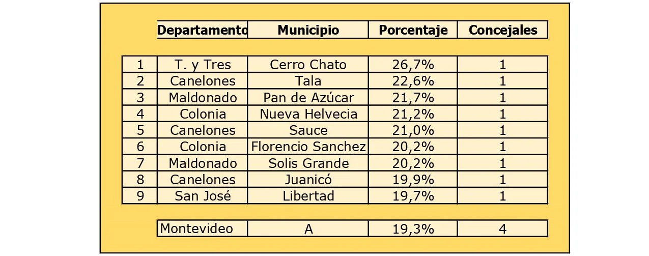Tabla 03 (2)