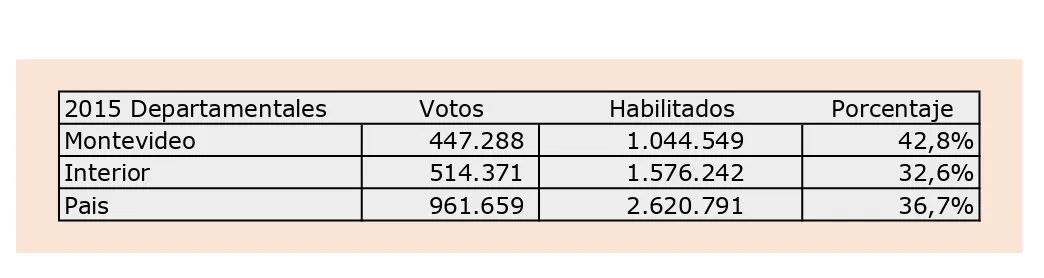 10 Departam Habilitados 15